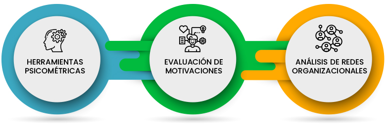 Evaluación de personas teletrabajo