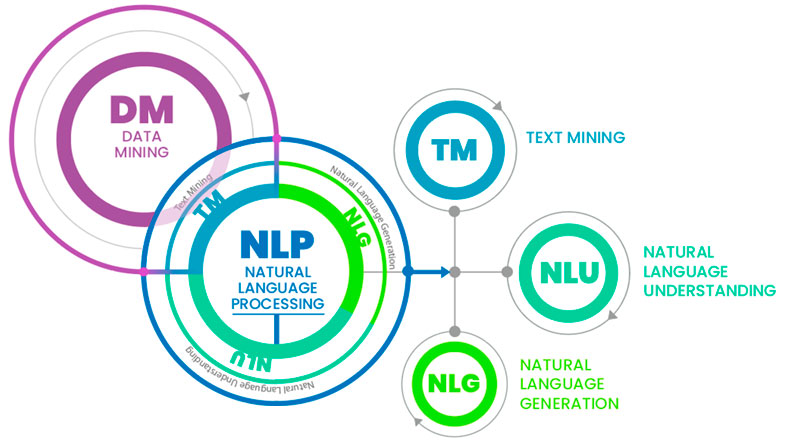 PLN