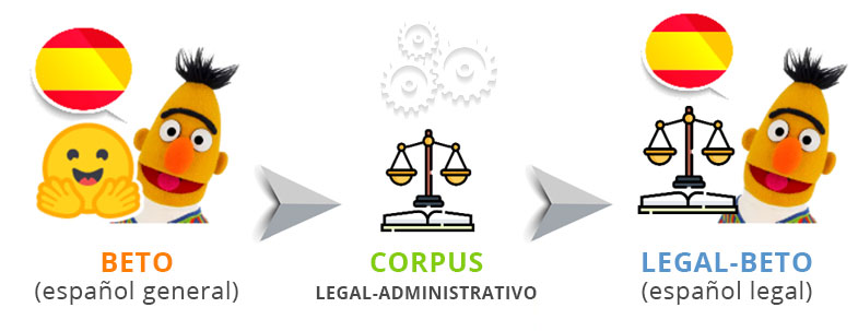 CORPUS LEGAL