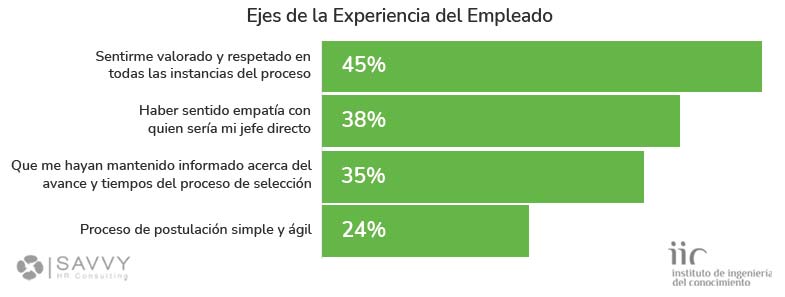 ejes empleados