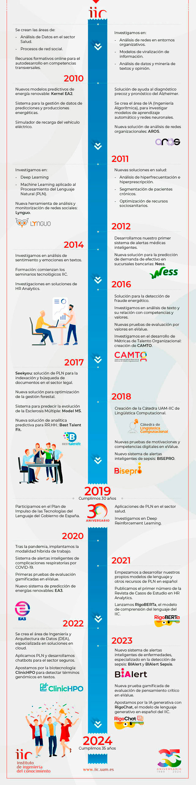 Infografía IIC parte 02