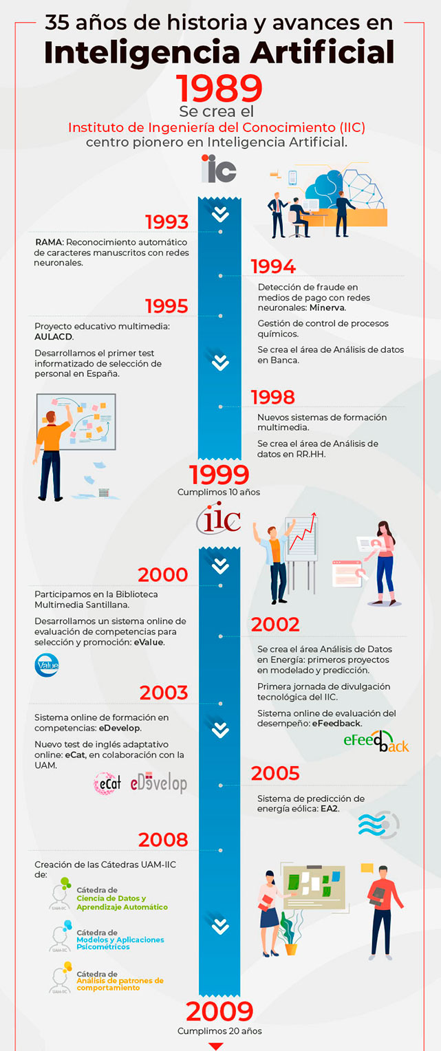 Infografía iic parte 01