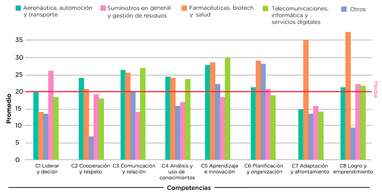 Media de evaluación