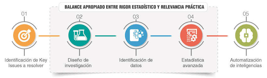 Proceso de HR Analytics