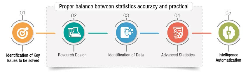 HR Analytics