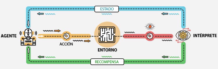 Aprendizaje por refuerzo