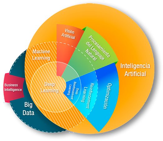 Big Data & IA