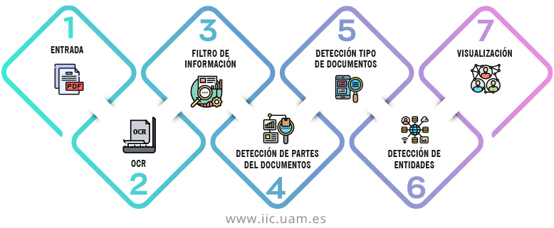 Diagrama MAPA EXPEDIENTE