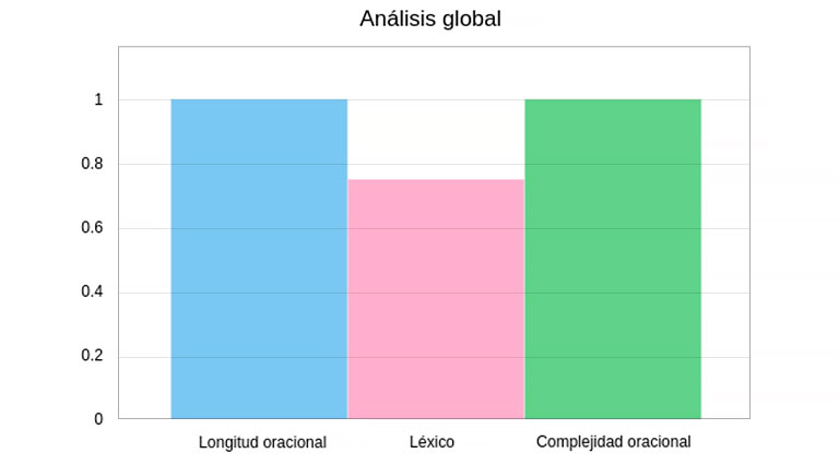 analisis global