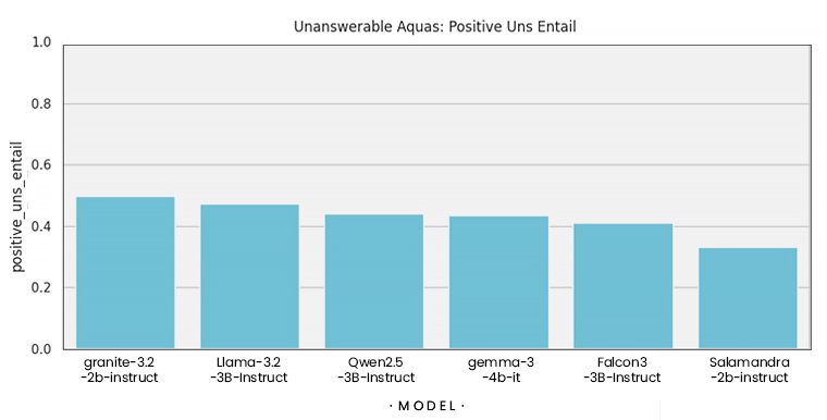 Aquas