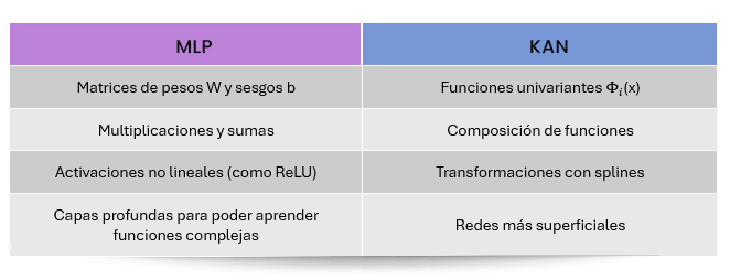 Tabla MLP-KAN