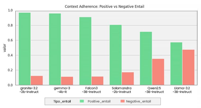 AdHerence