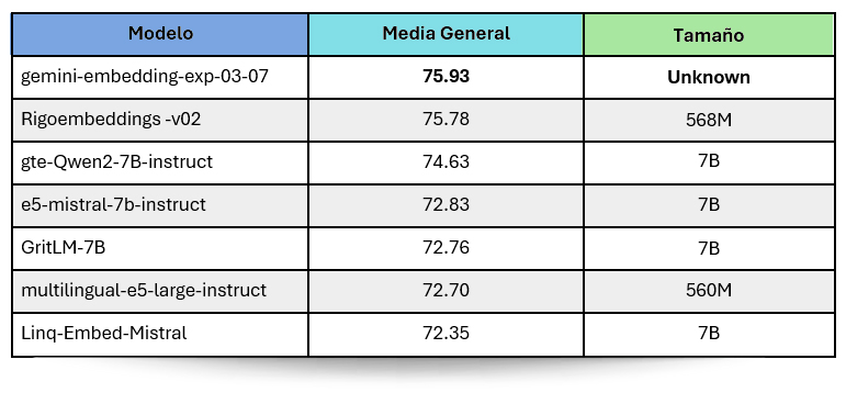 Tabla 2