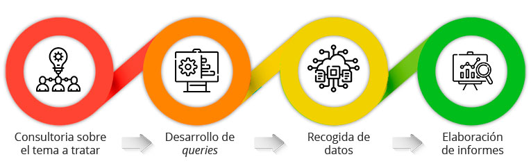 Monitorización de la información
