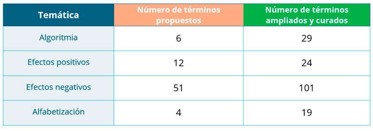 Tabla de monitoreo
