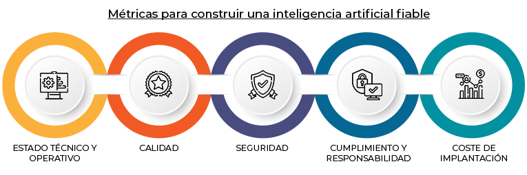 Metricas IA