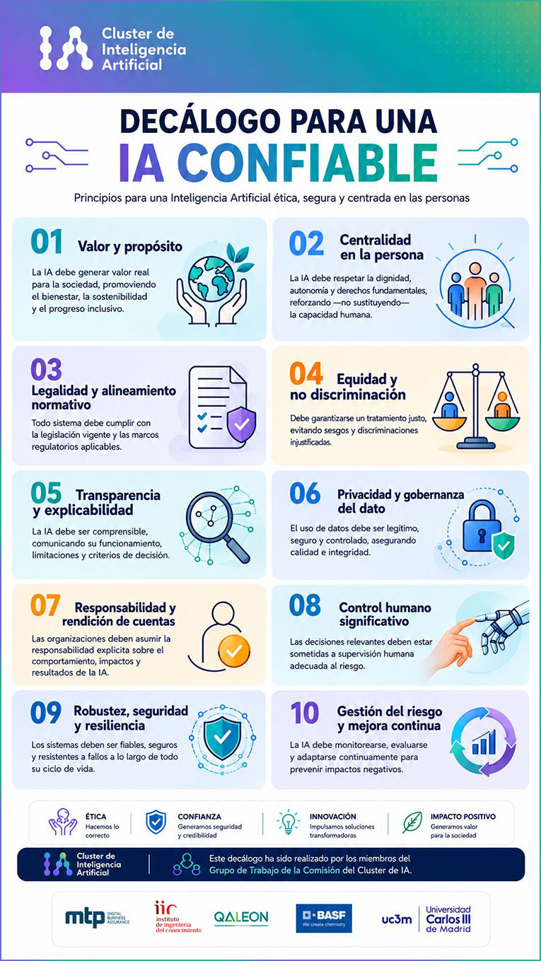 Decálogo de IA responsable