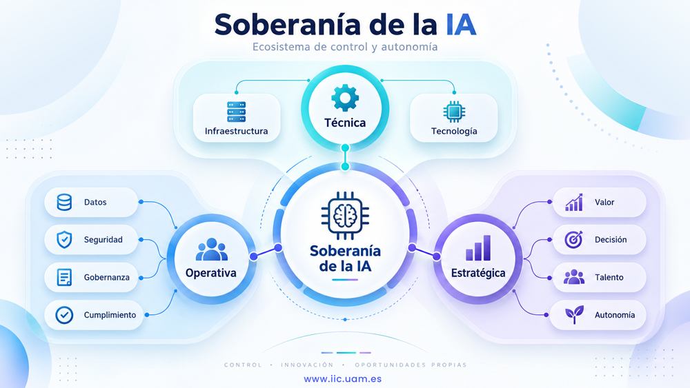 Soberanía IA
